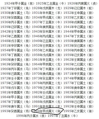 1964年五行缺什么|1964年属龙是什么命，64年出生五行属什么